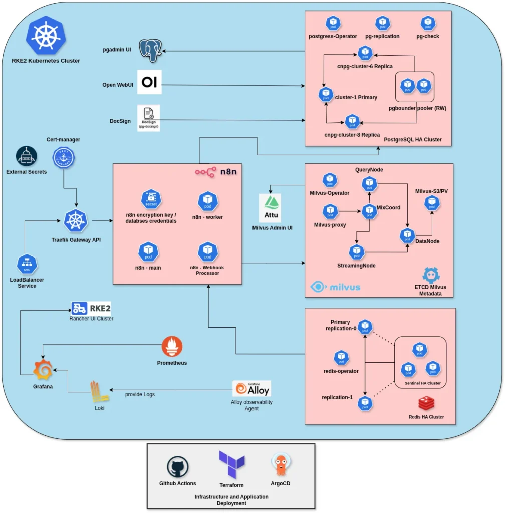 RKE2-Cluster_Architectural_Diagram